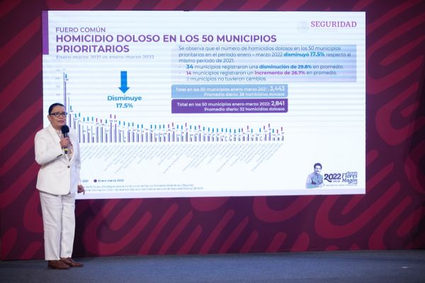 Homicidios dolosos, marzo el mes más violento de 2022