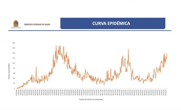 Quintana Roo, esta en foco rojo por su tercera ola de COVID-19