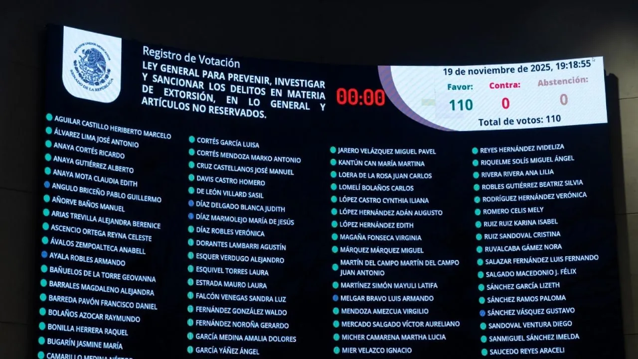 Senadores endurecen castigos a la extorsión y aprueban ley por unanimidad