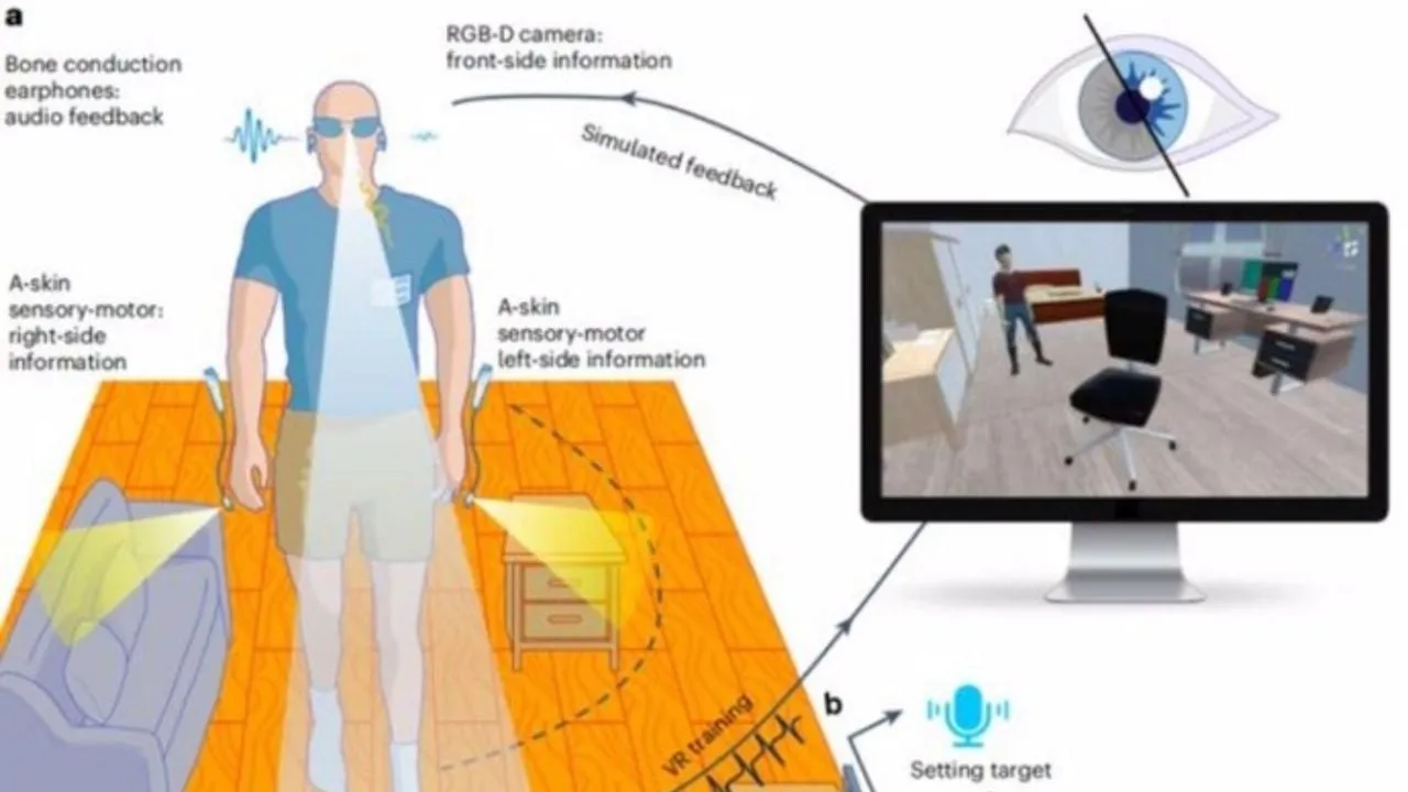 La Inteligencia Artificial ayuda a los ciegos a orientarse