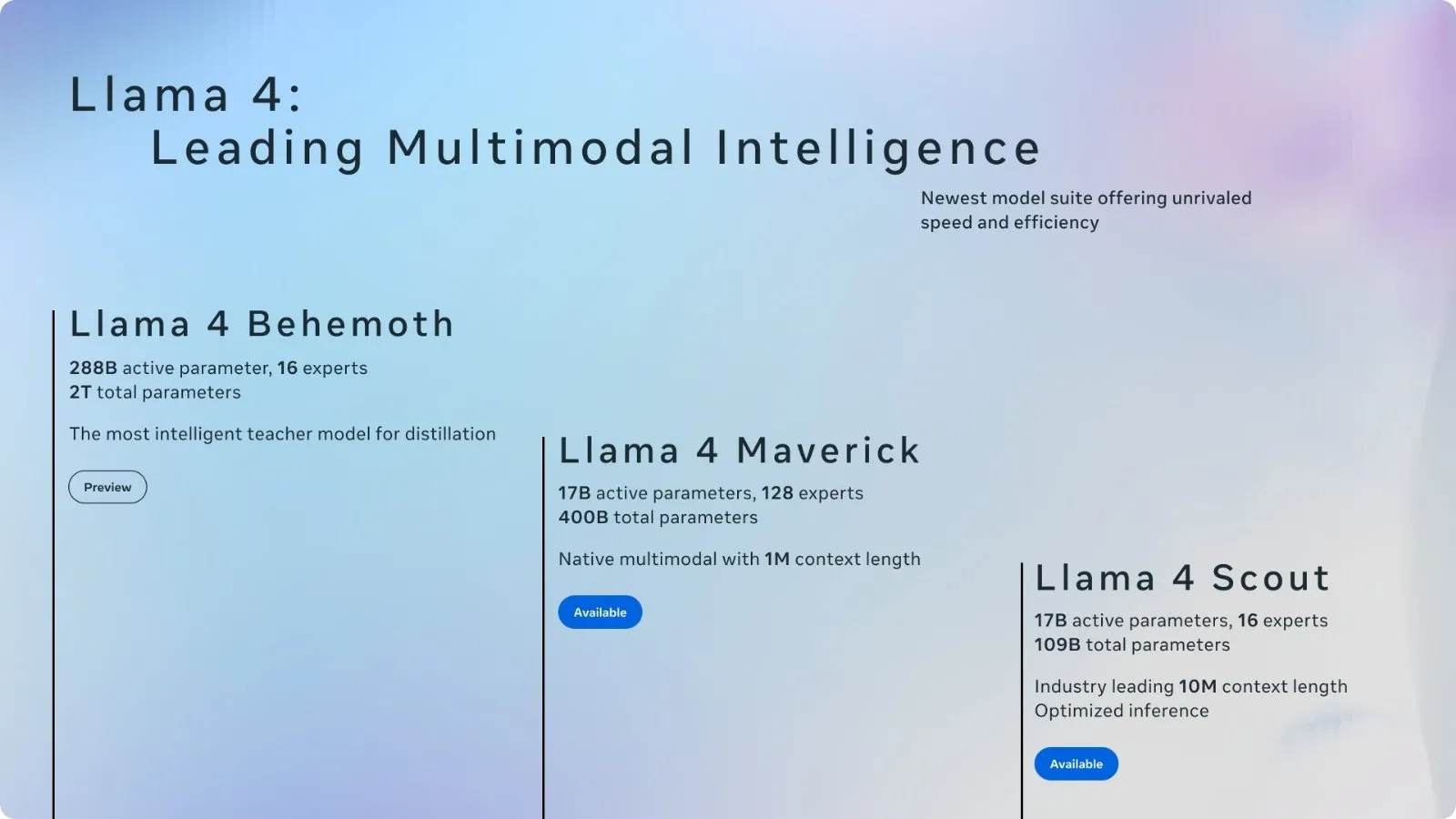 Meta lanzó Llama 4, su última versión del sistema de IA multimodal