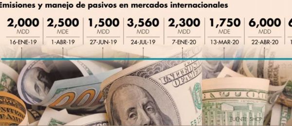 Hacienda realiza primera reestructura de pasivos en euros desde el 2013
