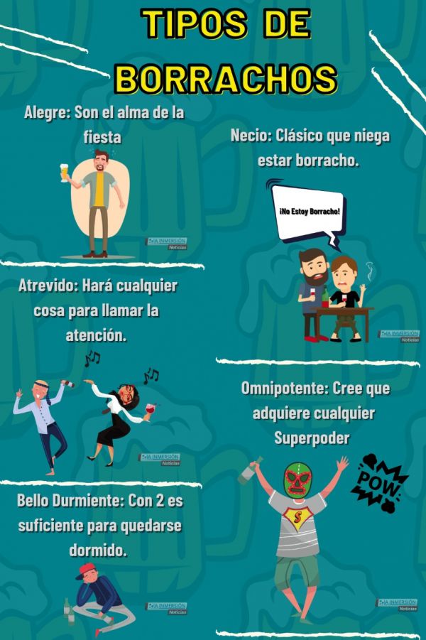 Y tú,  ¿que tipos de borrachos conoces? 