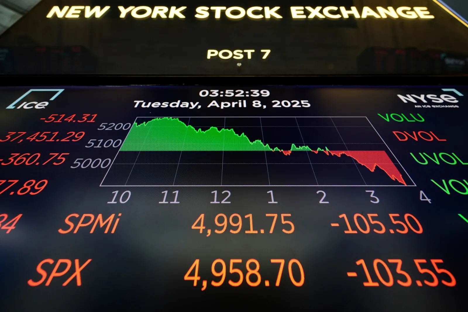 Dow sube 2.000 puntos tras anuncio de Trump de pausar muchos de sus aranceles excepto a China