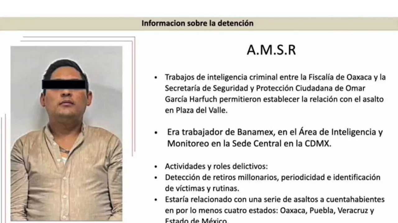 Desmantelan red de empleado de Banamex vinculada con robo de 3 millones de pesos al DIF Oaxaca