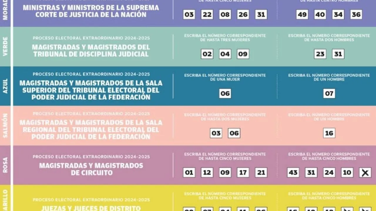 En Coahuila circulan “acordeones” entre beneficiarios de programas sociales federales