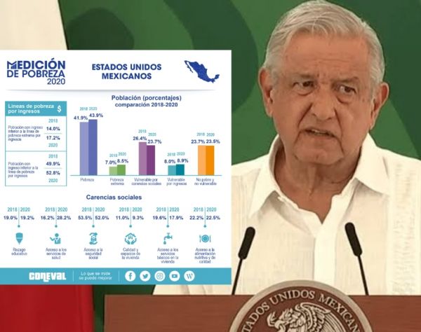 “Primero los pobres”