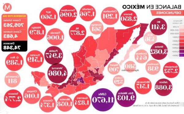 De latinoamerica México, es el país que presenta mayor letalidad por COVID19