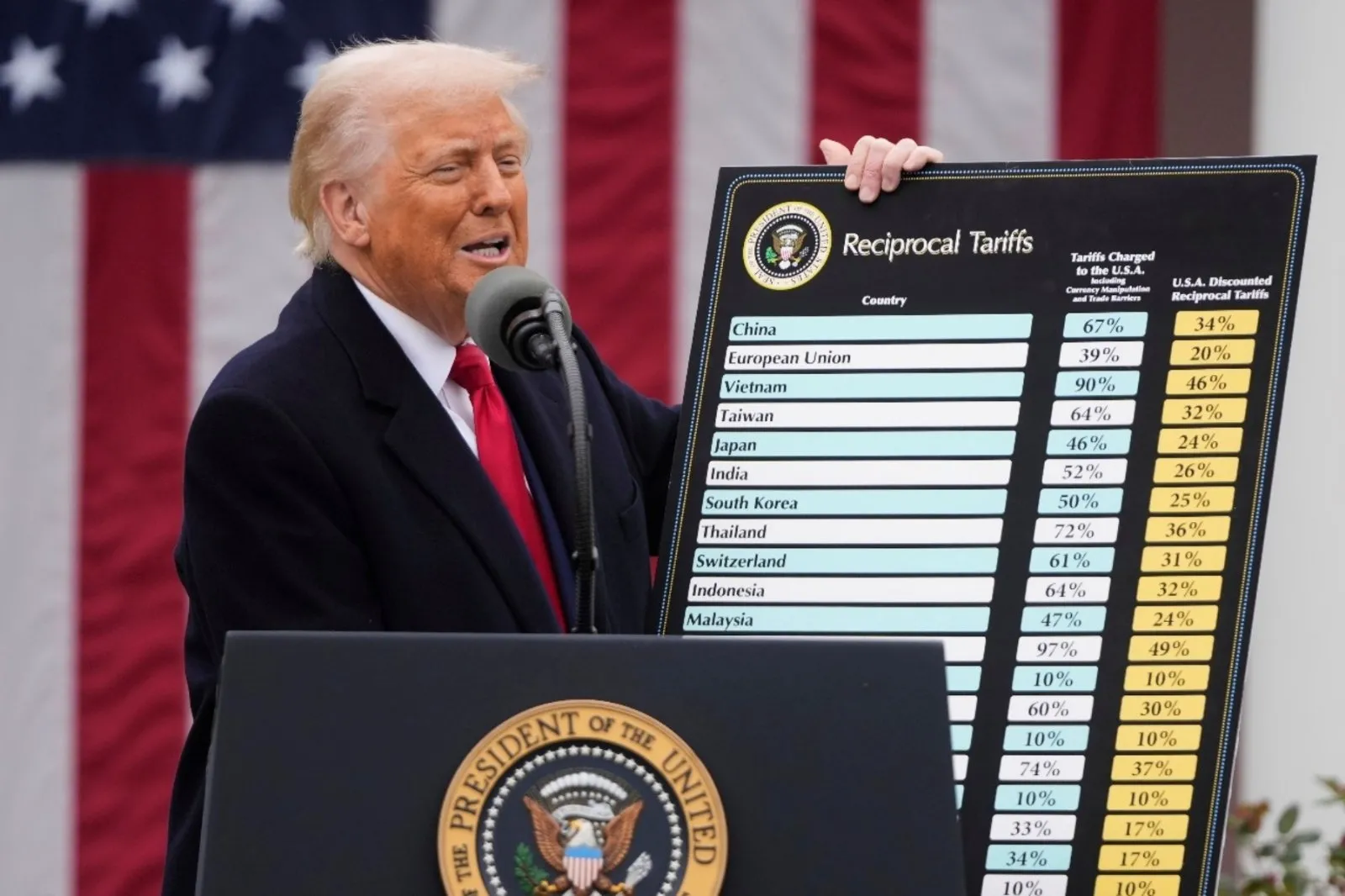 Trump exime a teléfonos celulares, computadoras y chips de los aranceles recíprocos