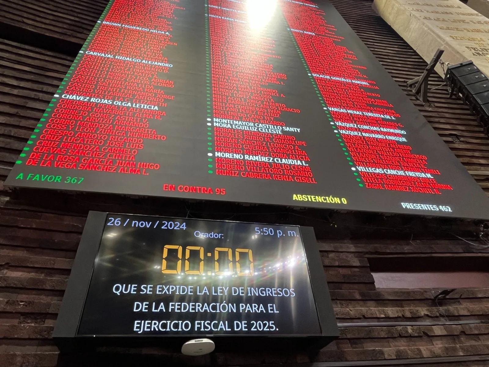 Diputados de la 4T aprueban leyes de Ingresos y Derechos