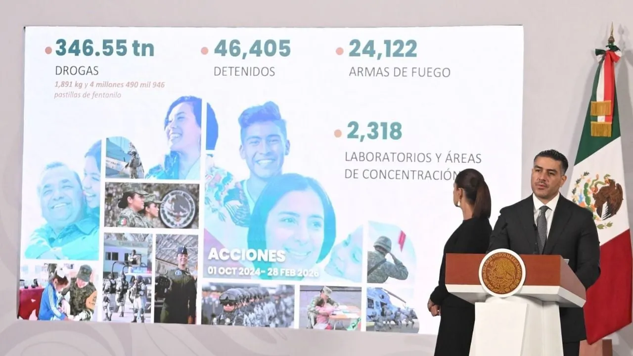 La baja de homicidios que presume Sheinbaum “genera dudas”: México Evalúa