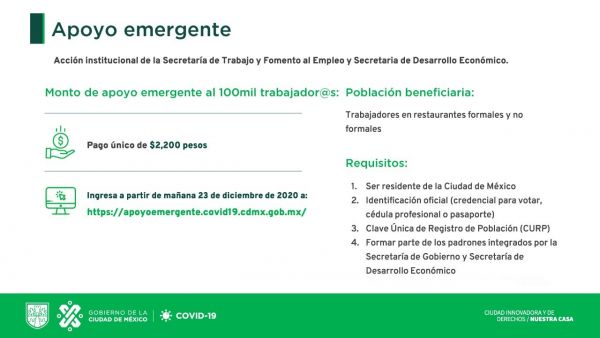 Apoyo económico al sector restaurantero en CDMX